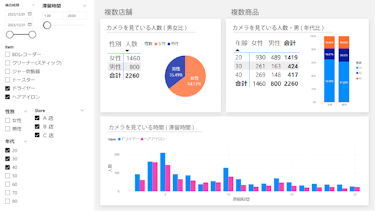 来店客分析と可視化